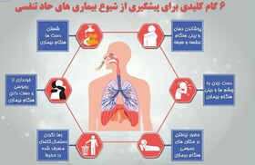 پوستر 6 گام پیشگیری از بیماری های حاد تنفسی