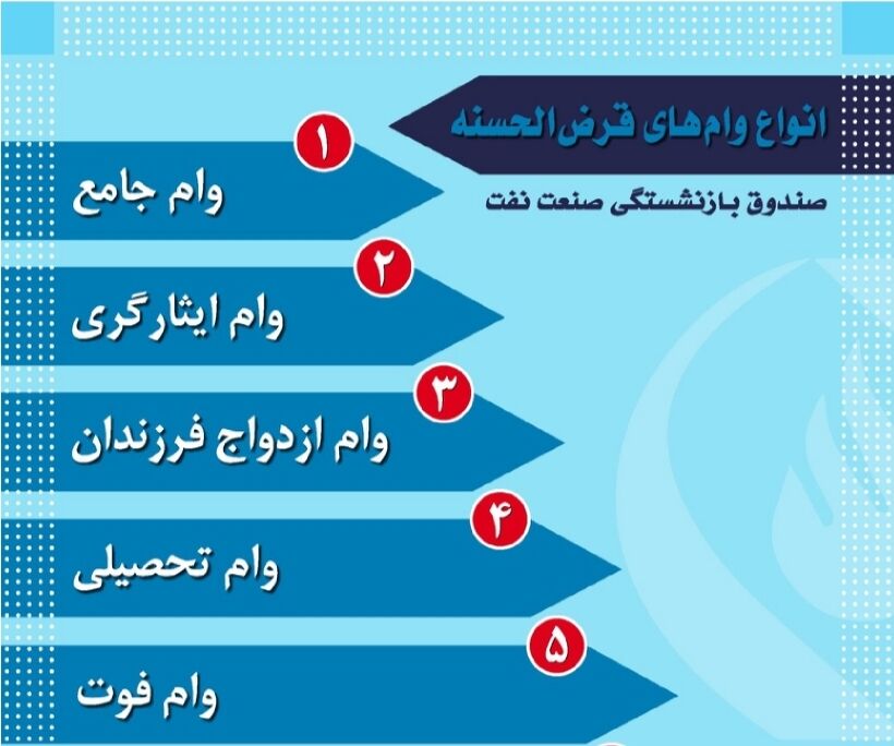 ثبت نام وامهای قرضالحسنه عکس زمینه