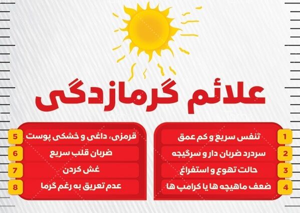 گرمازدگی