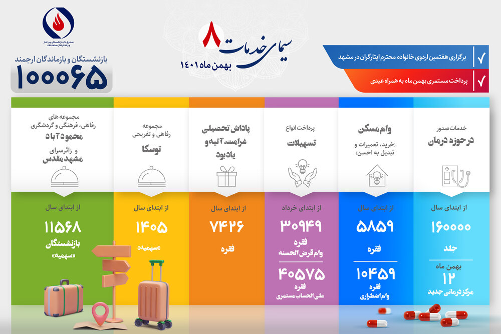 سیمای خدمات؛ گزارش شماره ۸