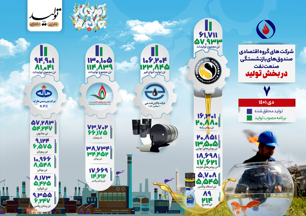 شرکتهای تولیدی گروه اقتصادی «پشتیبان منابع تامین کننده مستمری و مقرری»