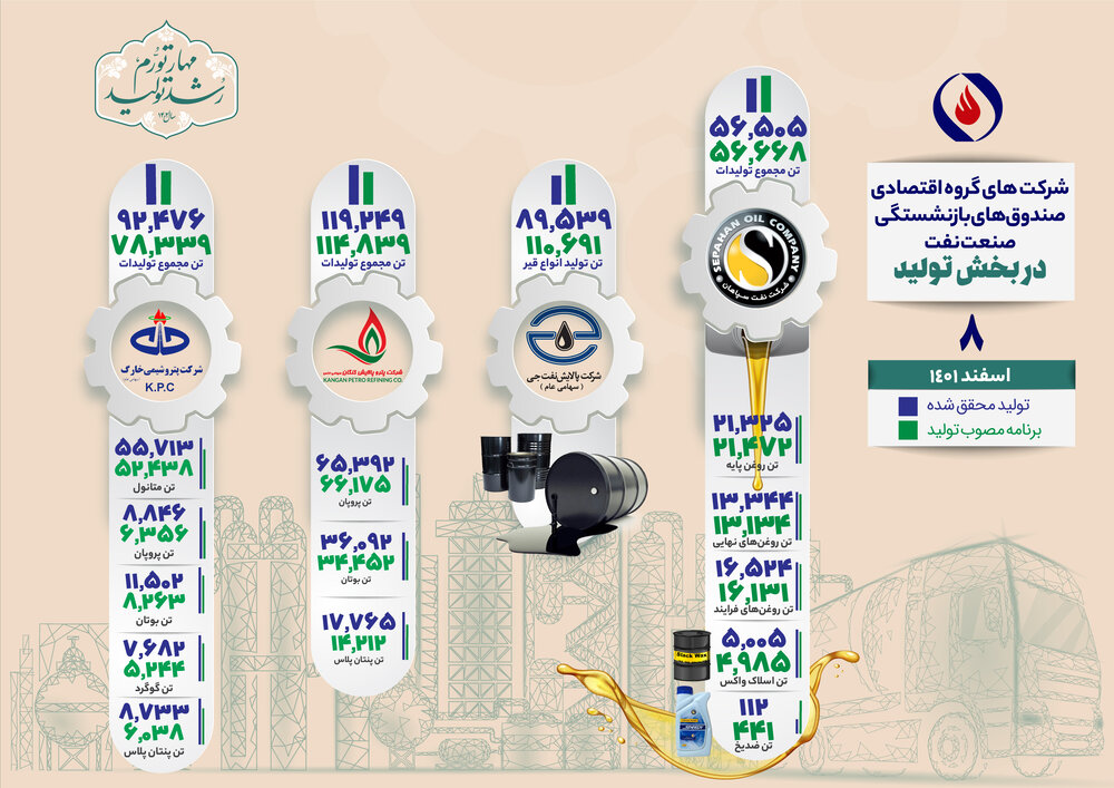 شرکتهای تولیدی گروه اقتصادی «پشتیبان منابع تامین کننده مستمری و مقرری»