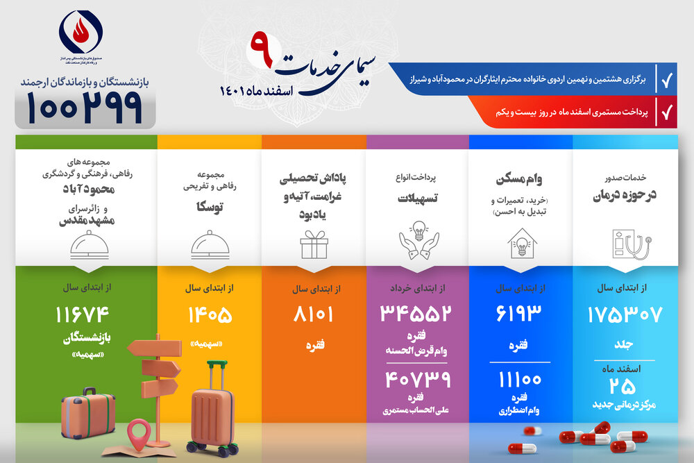 سیمای خدمات؛ گزارش شماره 9