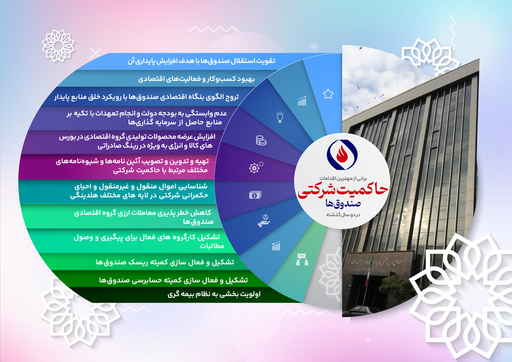 جلوه ای از اقدامات صندوق بازنشستگی صنعت نفت در حوزه حکمرانی شرکتی