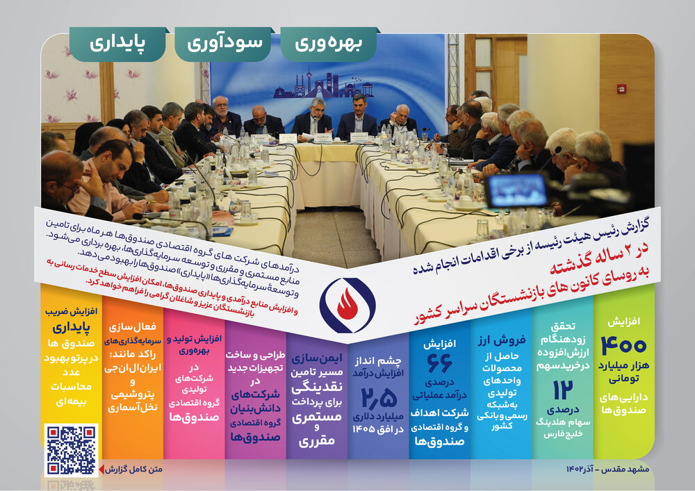 اقدامات انجام شده گروه اقتصادی صندوقها در ۲ سال گذشته