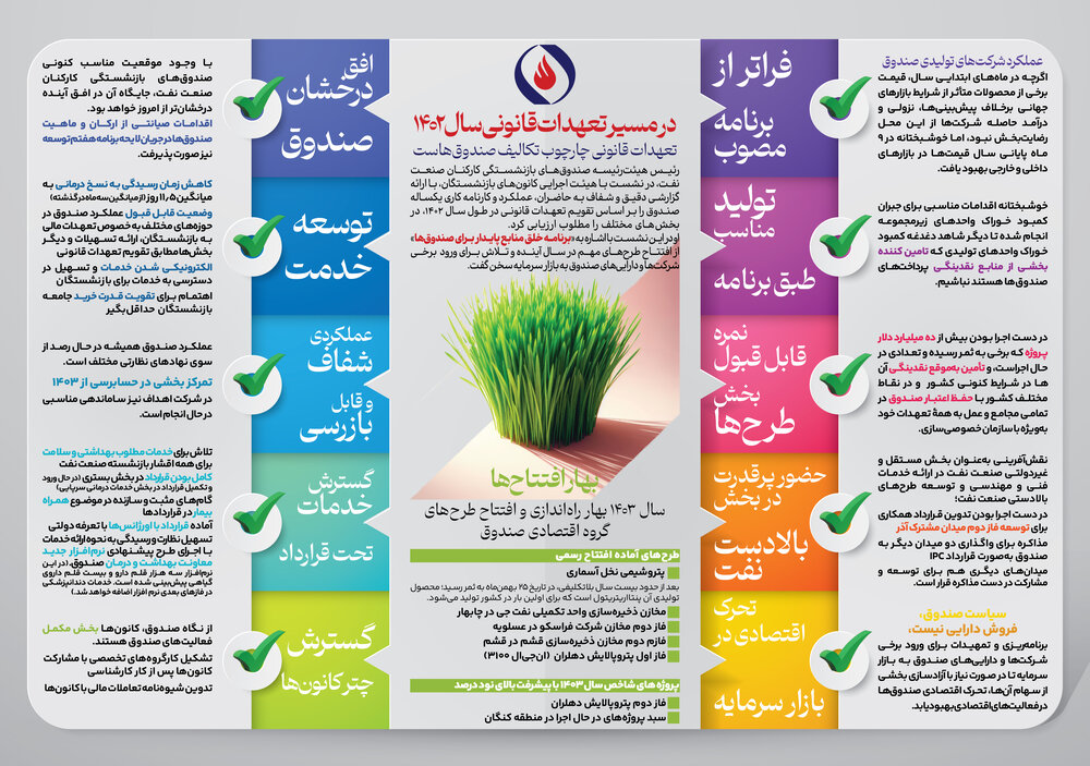 نگاهی به برنامه تحقق «تعهدات قانونی» در سال ۱۴۰۲