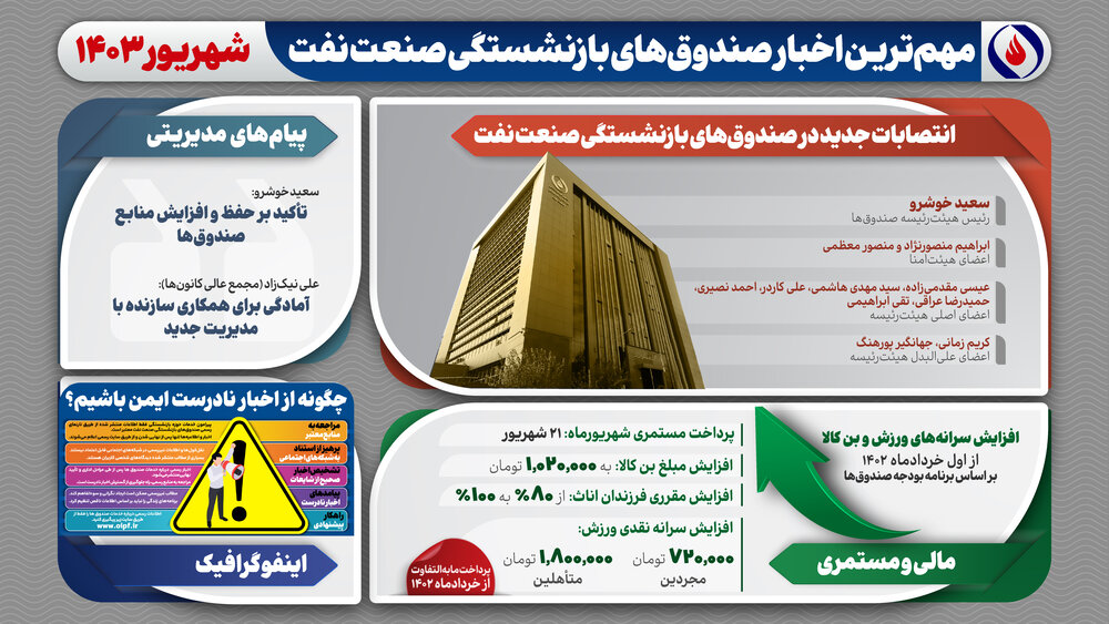 مهمترین اخبار شهریورماه در یک قاب