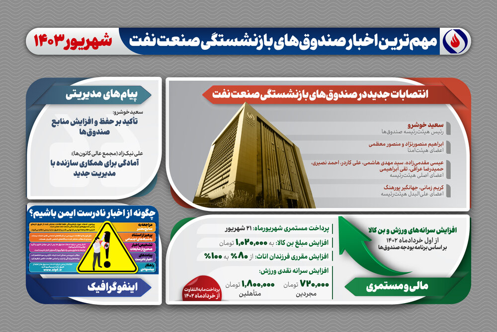 مهمترین اخبار شهریورماه در یک قاب
