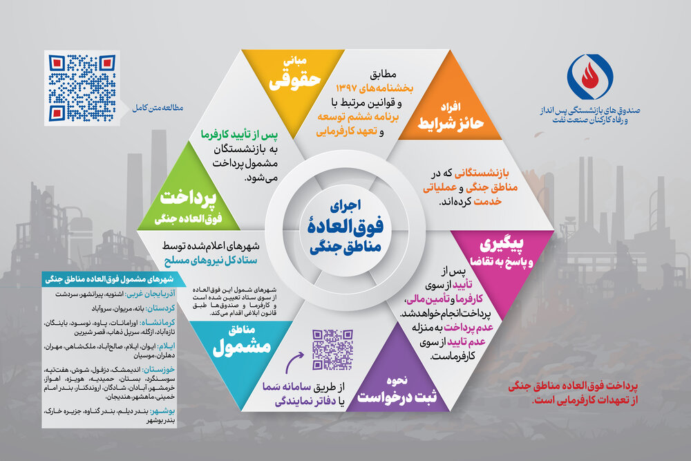 دستورالعمل پرداخت فوق‌العاده مناطق جنگی 