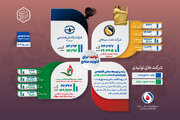 بیست‌ودومین گزارش وضعیت تولید در گروه اقتصادی صندوق‌ها
