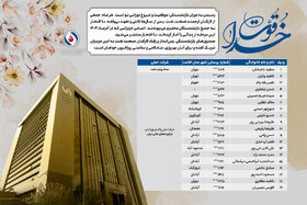 خداقوت؛ اسامی بازنشستگان ارجمند آذرماه ۱۴۰۳