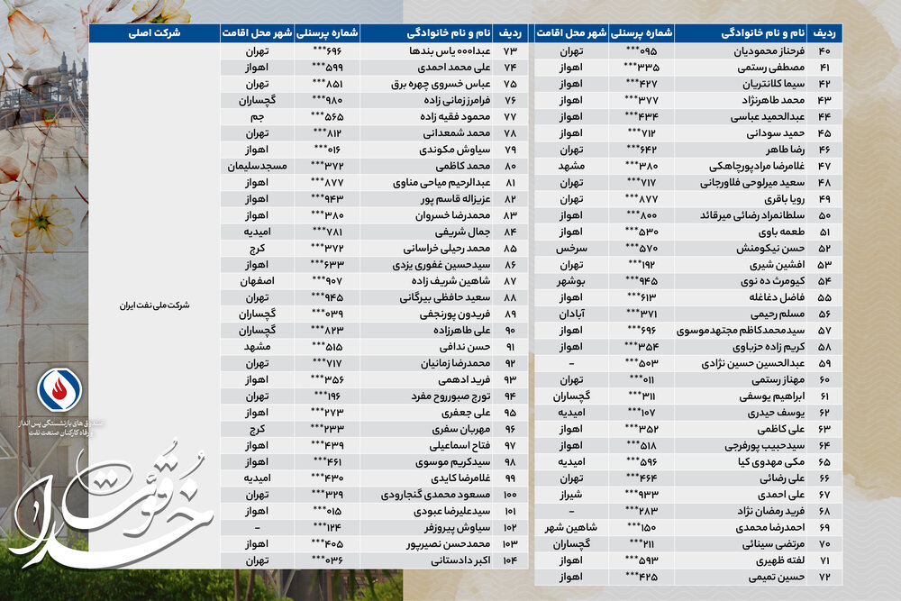 خداقوت؛ اسامی بازنشستگان ارجمند آذرماه ۱۴۰۳