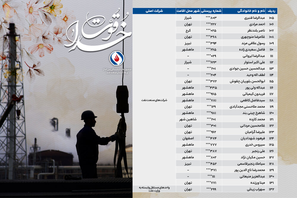 خداقوت؛ اسامی بازنشستگان ارجمند آذرماه ۱۴۰۳