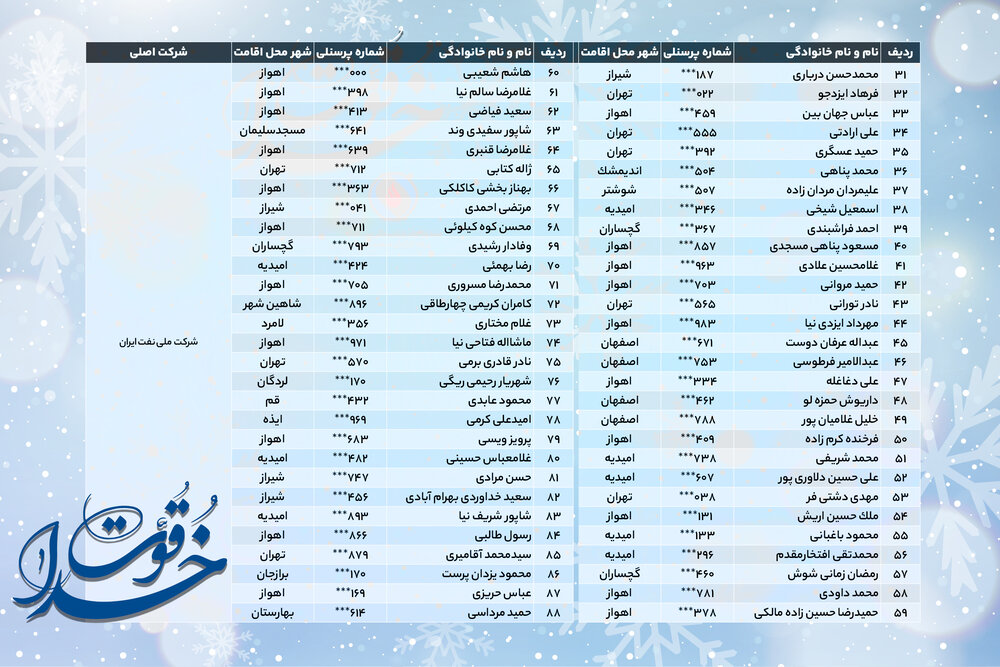 خداقوت؛ اسامی بازنشستگان ارجمند دی‌ماه ۱۴۰۳