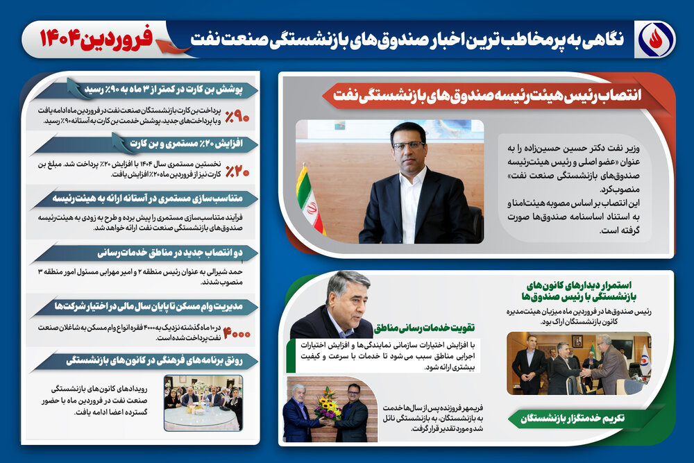نگاهی به پرمخاطب‌ترین اخبار صندوق‌های بازنشستگی صنعت نفت/فروردین ۱۴۰۴