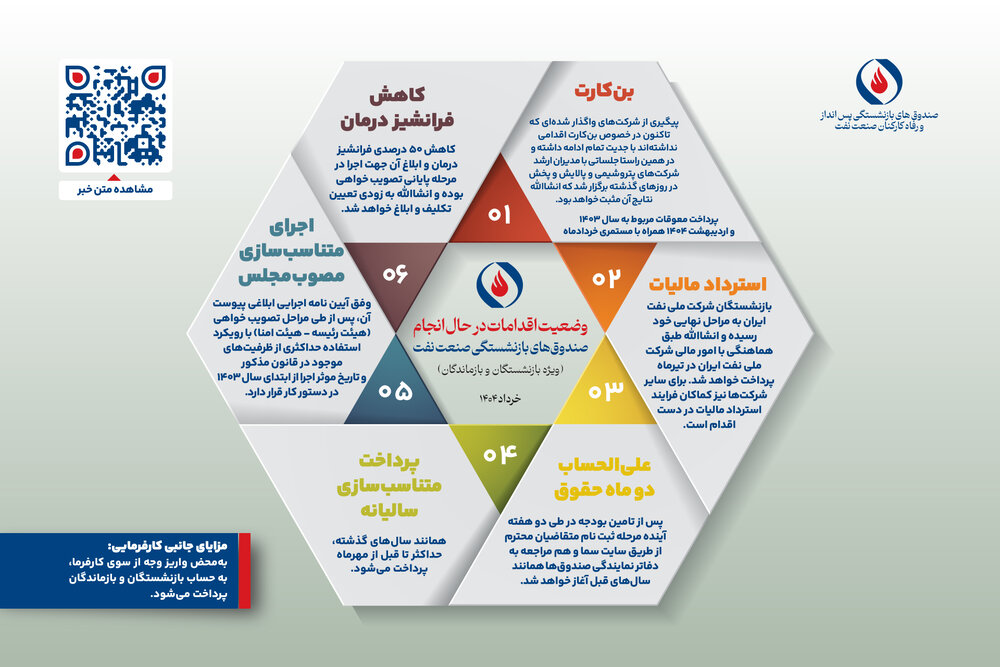 تشریح وضعیت موارد در دست اقدام صندوقها