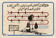 وقایع نگاری اکتشاف نفت در ایران