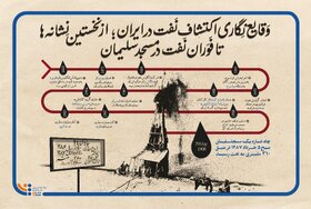 وقایع نگاری اکتشاف نفت در ایران