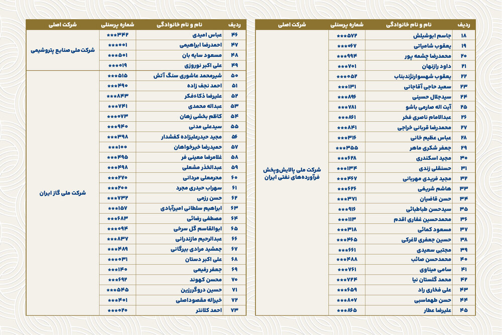 خداقوت؛ اسامی بازنشستگان ارجمند تیرماه ۱۴۰۴