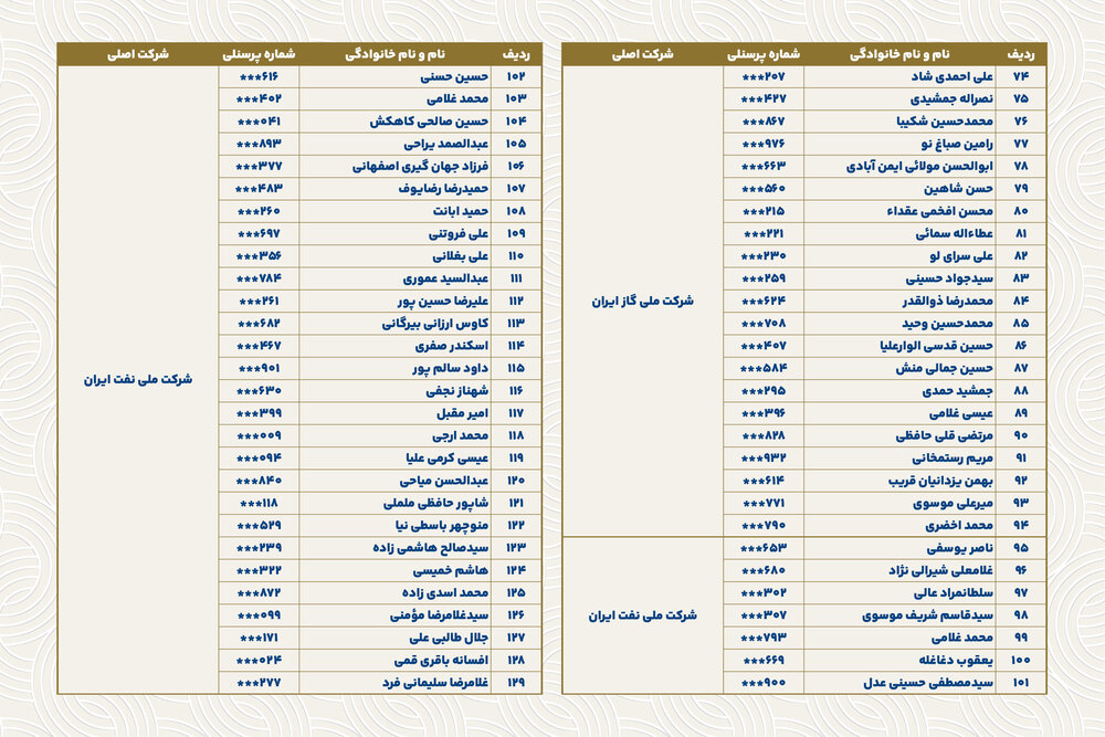 خداقوت؛ اسامی بازنشستگان ارجمند تیرماه ۱۴۰۴