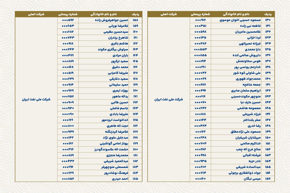 خداقوت؛ اسامی بازنشستگان ارجمند تیرماه ۱۴۰۴