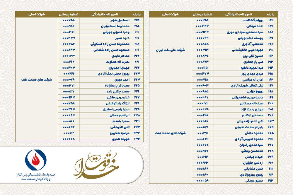 خداقوت؛ اسامی بازنشستگان ارجمند تیرماه ۱۴۰۴