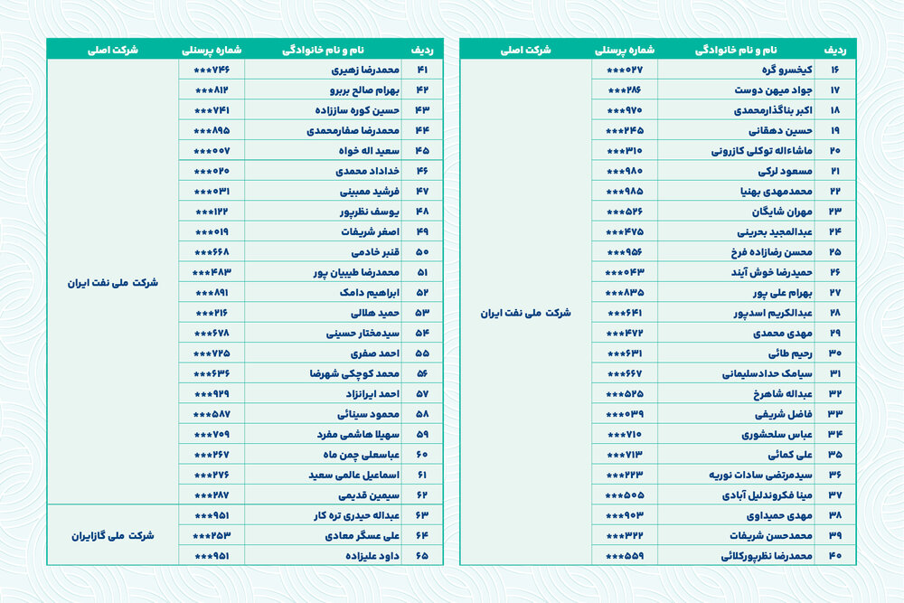 خداقوت؛ اسامی بازنشستگان ارجمند مردادماه ۱۴۰۴