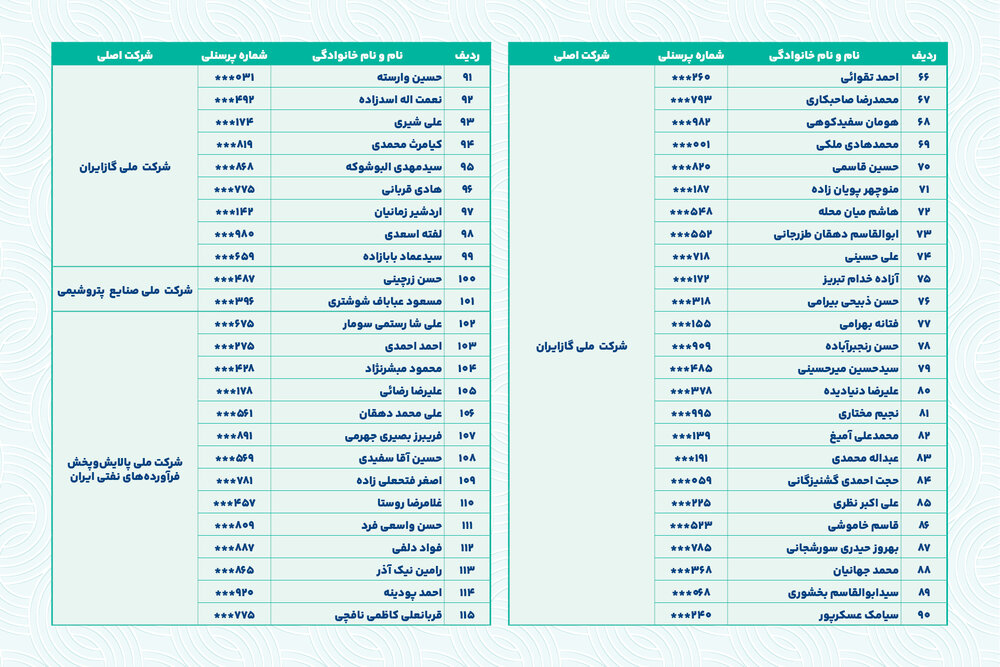 خداقوت؛ اسامی بازنشستگان ارجمند مردادماه ۱۴۰۴