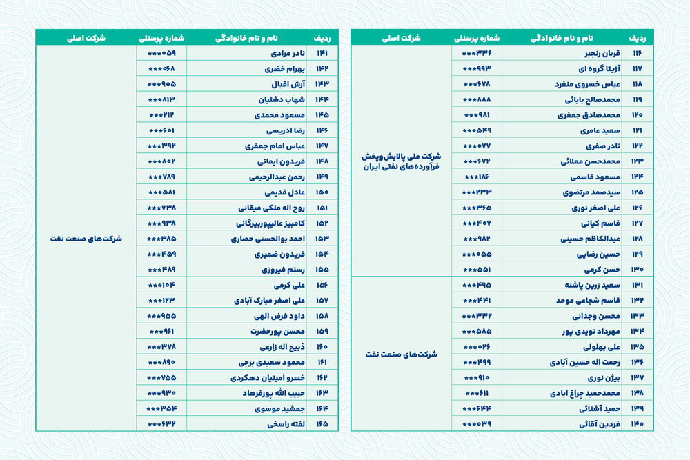 خداقوت؛ اسامی بازنشستگان ارجمند مردادماه ۱۴۰۴