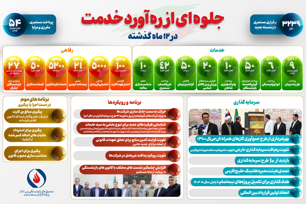 جلوه‌ای از ره‌آورد خدمت در ۱۲‌ماه گذشته