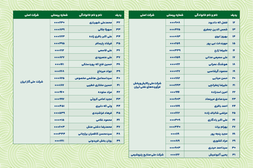 خداقوت؛ اسامی بازنشستگان ارجمند شهریورماه ۱۴۰۴