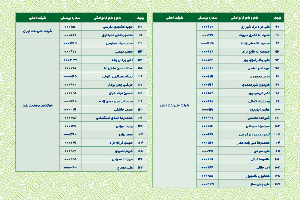 خداقوت؛ اسامی بازنشستگان ارجمند شهریورماه ۱۴۰۴