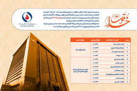 بازنشستگی با افتخار؛ معرفی همکاران گران‌قدر مهرماه ۱۴۰۴