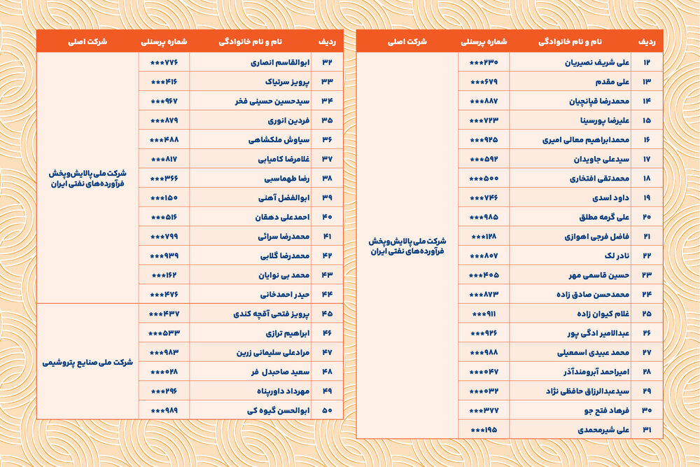 خداقوت؛ اسامی بازنشستگان ارجمندمهرماه ۱۴۰۴