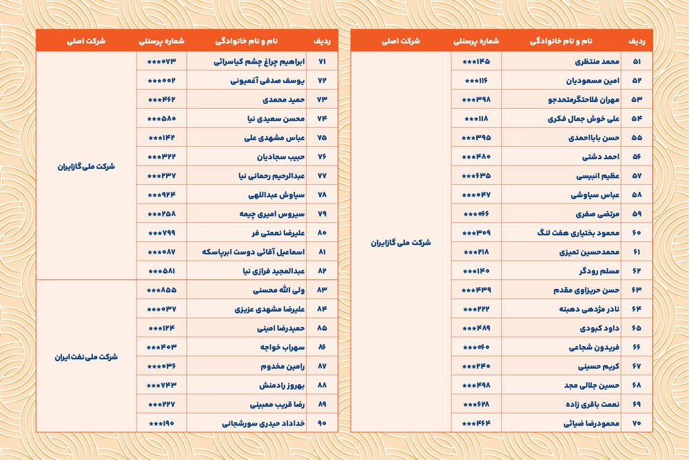 خداقوت؛ اسامی بازنشستگان ارجمندمهرماه ۱۴۰۴