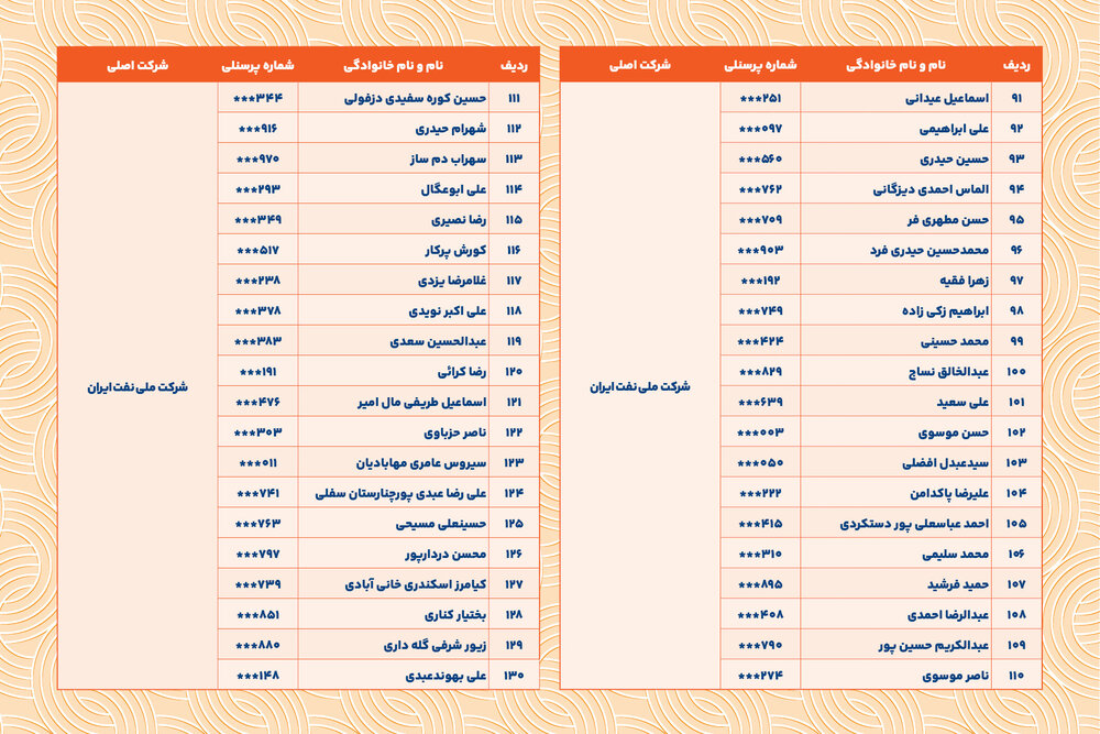 خداقوت؛ اسامی بازنشستگان ارجمندمهرماه ۱۴۰۴