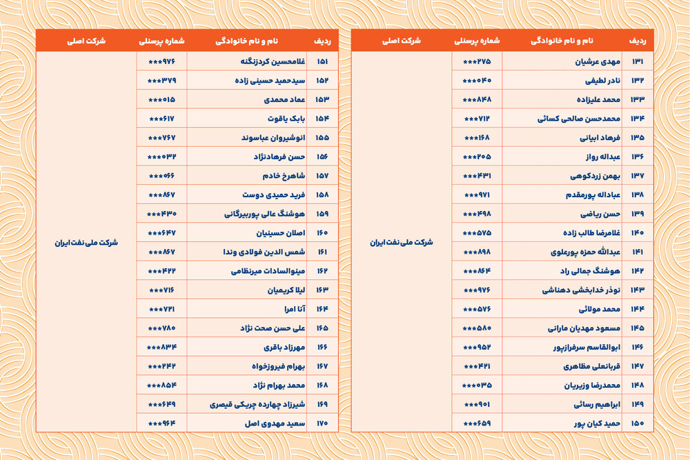 خداقوت؛ اسامی بازنشستگان ارجمندمهرماه ۱۴۰۴