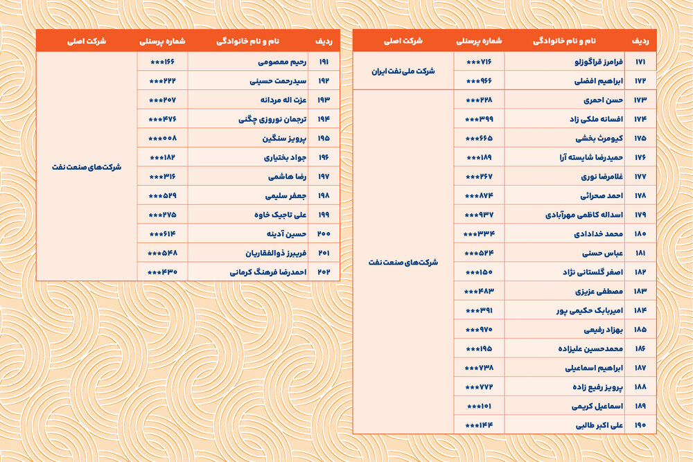 خداقوت؛ اسامی بازنشستگان ارجمندمهرماه ۱۴۰۴