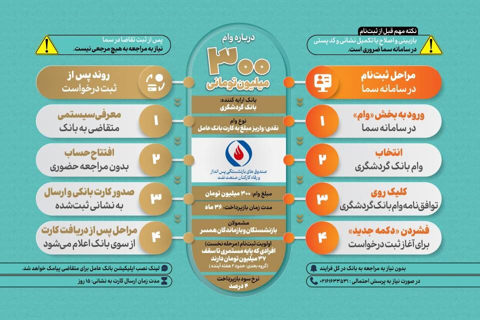 طرح «وام رفاه» برای بازنشستگان صنعت نفت آغاز شد / ثبت نام برای دریافت وام ۳۰۰ میلیون تومانی
