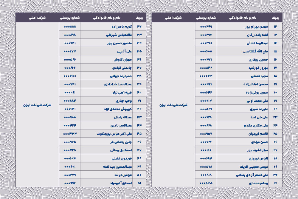 بازنشستگی با افتخار؛ معرفی همکاران گرانقدر آبانماه ۱۴۰۴