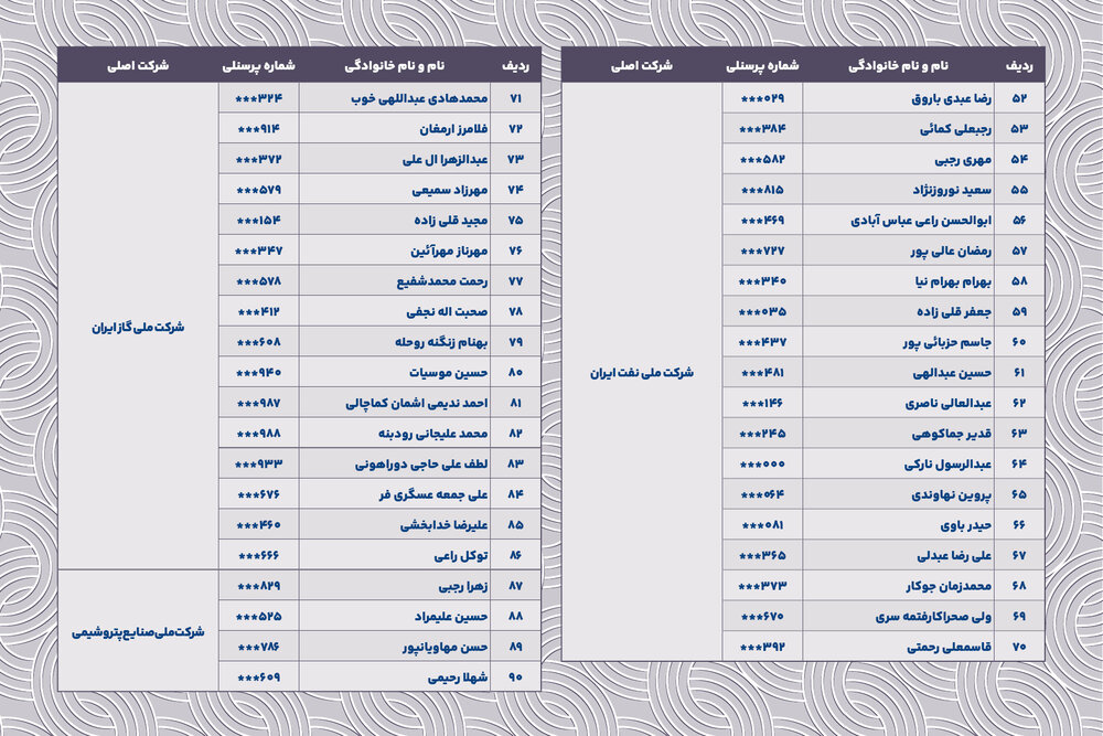 بازنشستگی با افتخار؛ معرفی همکاران گران‌قدر آبان‌ماه ۱۴۰۴