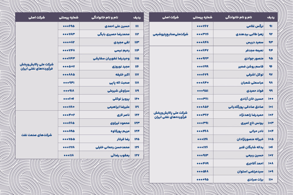 بازنشستگی با افتخار؛ معرفی همکاران گرانقدر آبانماه ۱۴۰۴